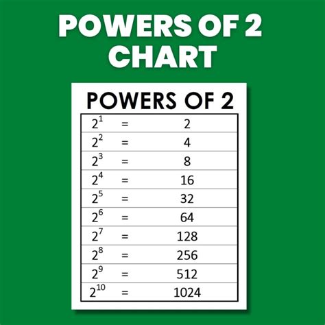 1/4 To The Power Of 2