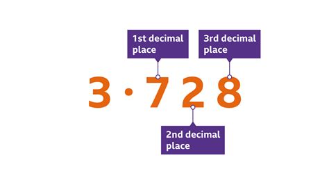 1 And 2/3 As A Decimal