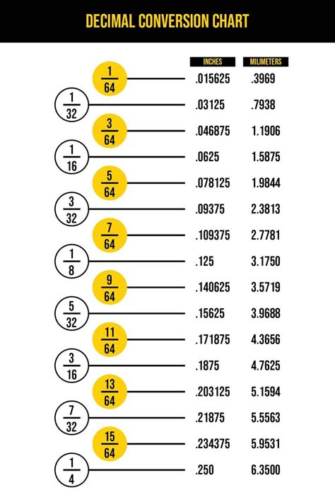 1 And 4/5 As A Decimal