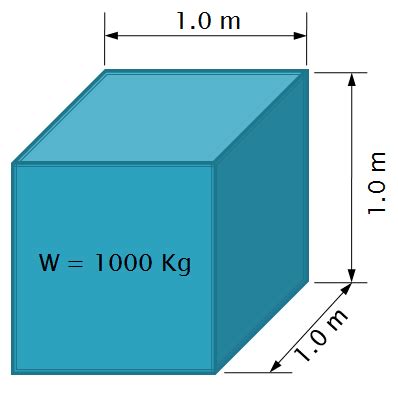 1 Cubic Meter Of Water Weighs