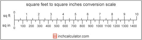 1 Square Foot Is How Many Square Inches