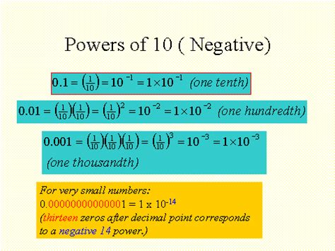 10 To The Power Of Negative 6