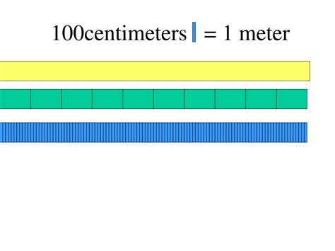 100 Centimeters Is How Many Meters