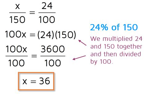 110 Out Of 150 As A Percentage