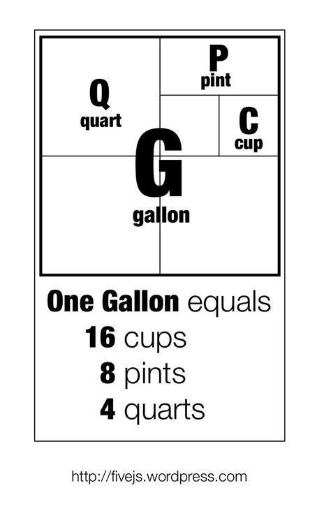 14 Gallons Is How Many Quarts