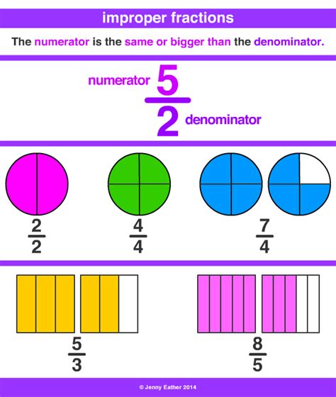 2 1/4 As An Improper Fraction