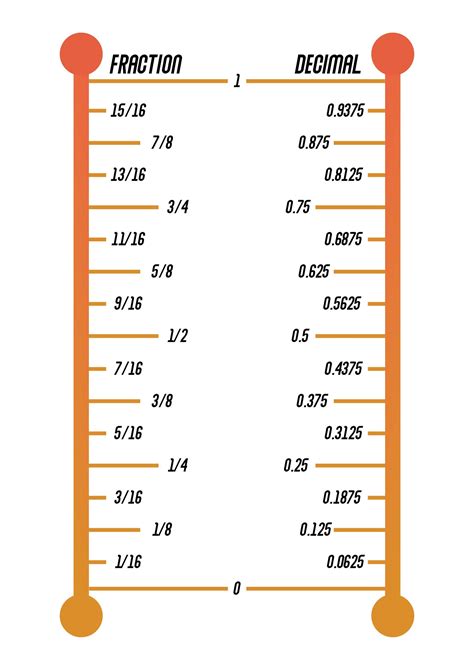 2 1 8 As A Decimal