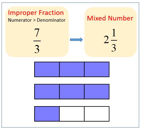 2 2 7 As An Improper Fraction