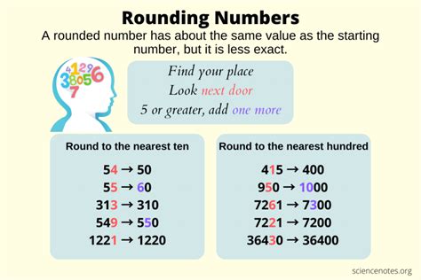 3.2 Rounded To The Nearest Whole Number