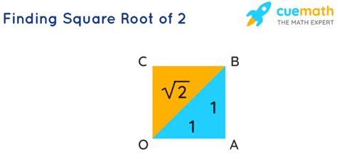 3 Times The Square Root Of 2