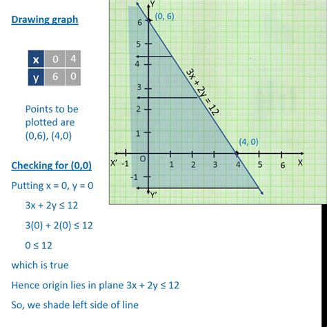 3x 2y 12 Solve For Y