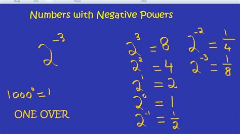 4 To The Power Of Negative 2