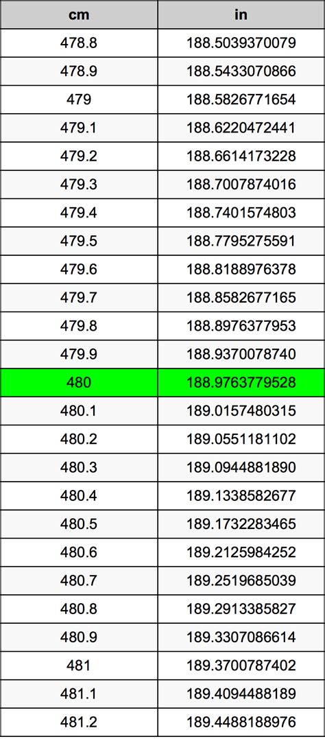 480 Cm Is How Many M