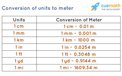 5 Meters Is How Many Centimeters