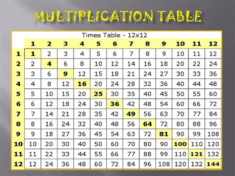 60 Of What Number Is 13.5