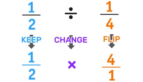 8 Divided By 1/3 In Fraction Form