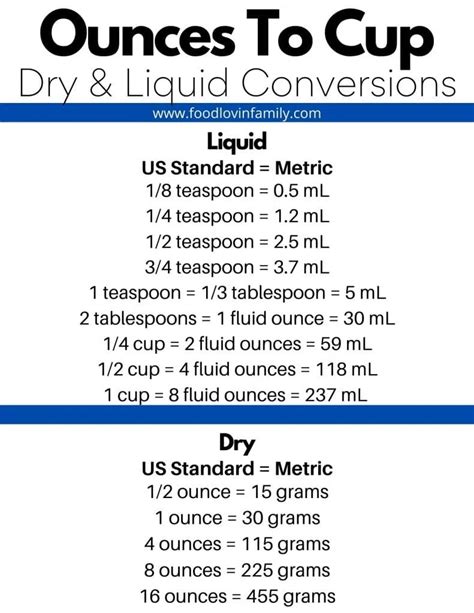 9 Ounces Equals How Many Cups