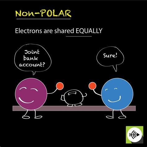 A Bond In Which Electrons Are Shared Equally