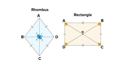 A Rectangle Is Always A Rhombus