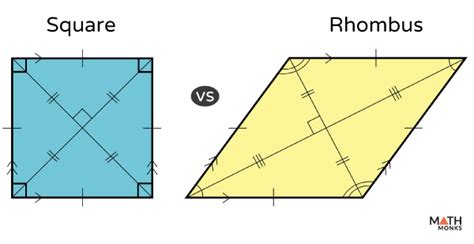 A Rhombus Is Always A Square