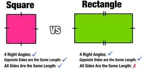 A Square Is ____ A Rectangle.