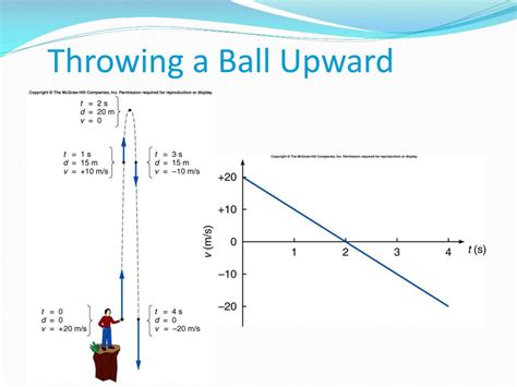 A Tennis Ball Is Thrown Vertically Upward