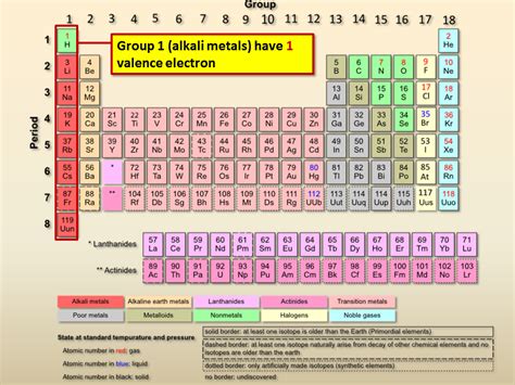 Alkali Metals With 1 Valence Electron