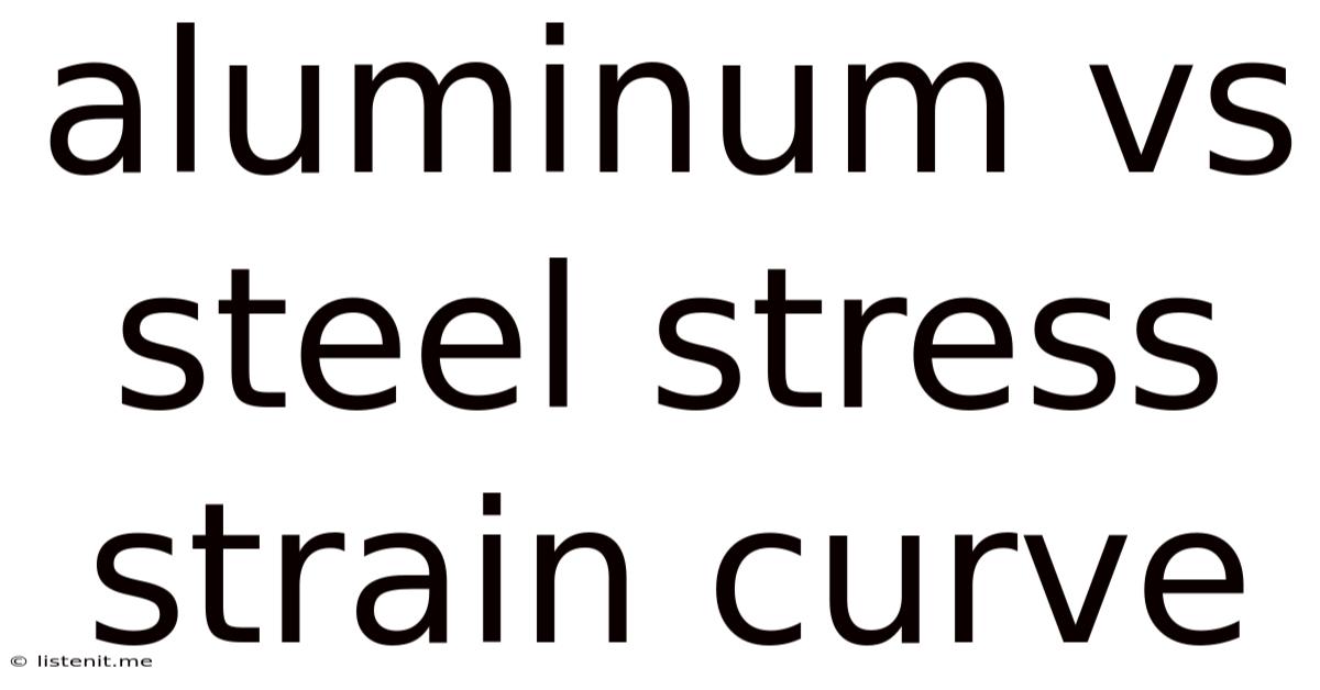 Aluminum Vs Steel Stress Strain Curve