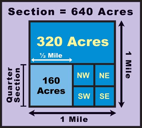 An Area Of 640 Acres Is Equal To