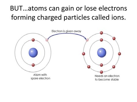 An Atom That Loses An Electron Is Called