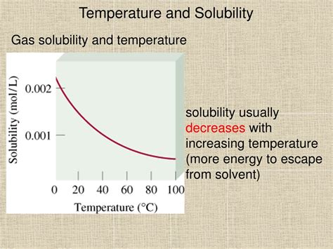 An Increase In The Temperature Of A Solution Usually