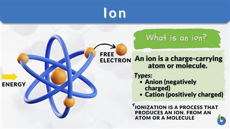 An Ion Is An Atom That Has