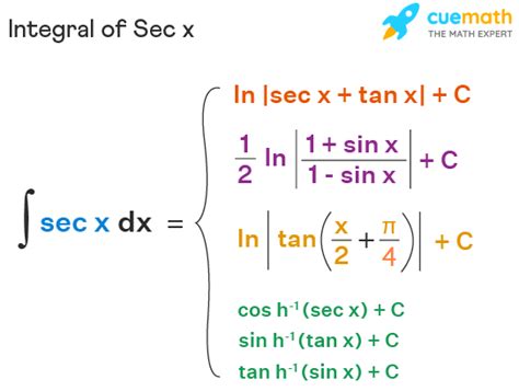 Antiderivative Of Sec X Tan X