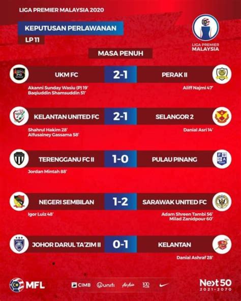 Apa Kata Liga Perdana? Kenyataan Penuh