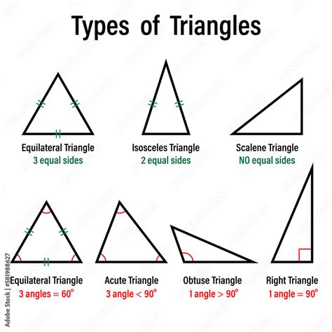 Are All Equilateral Triangles Isosceles Triangles