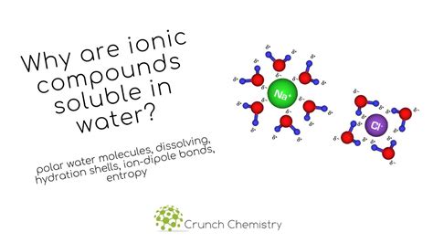 Are All Ionic Compounds Soluble In Water