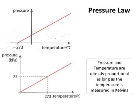 Are Temperature And Pressure Directly Proportional