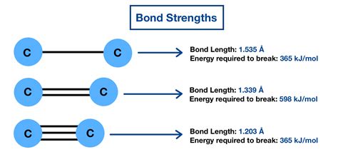 Based On The Relative Bond Strengths