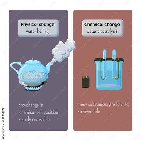 Boiling Water Chemical Or Physical Change