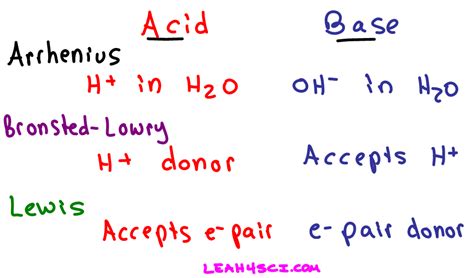 Bronsted Lowry Acid Vs Lewis Acid