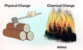 Burning Wood Chemical Or Physical Change