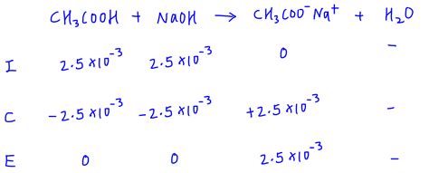 Calculating The Ph At The Equivalence Point