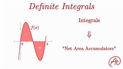 Can A Definite Integral Be Negative