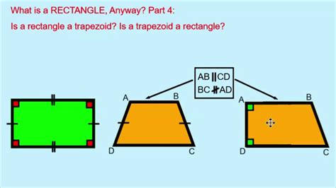 Can A Rectangle Be A Trapezoid