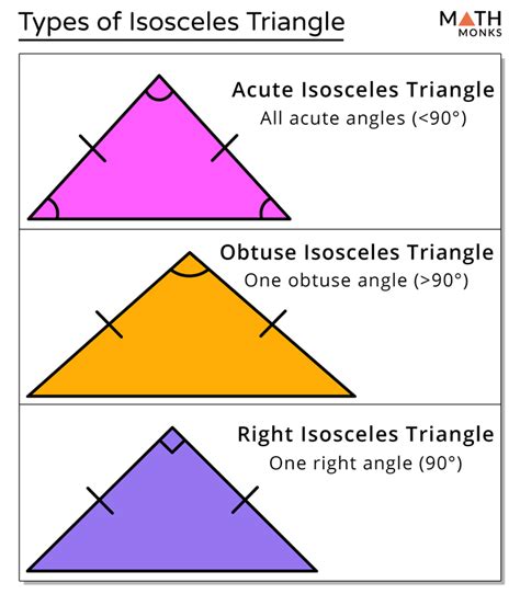 Can A Right Triangle Be Isosceles