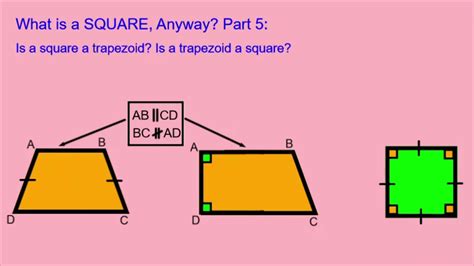 Can A Trapezoid Be A Square