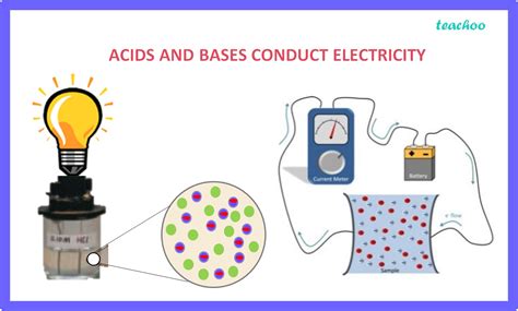 Can Acids Or Bases Conduct Electricity