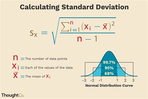 Can Be Standard Deviation Be Calc If Not Independent