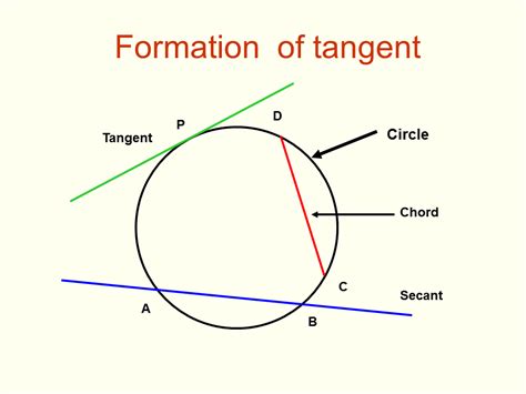 Can There Be An Undefined For Tangent