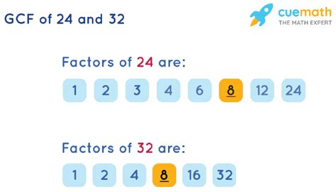 Common Factor Of 24 And 32